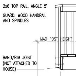 deck rail concept