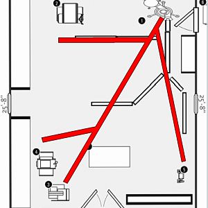layout