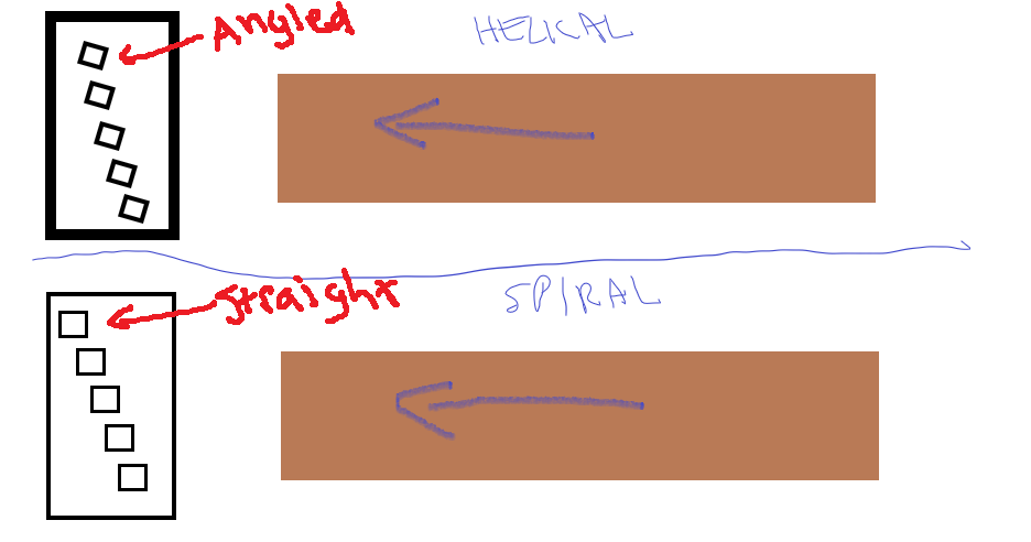 helical.png