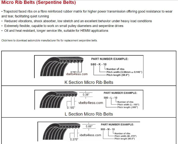 A/4L Belt Cross Section 47.5 Length D&D PowerDrive 300136 US Slicing Machines Replacement Belt Rubber 47.5 Length