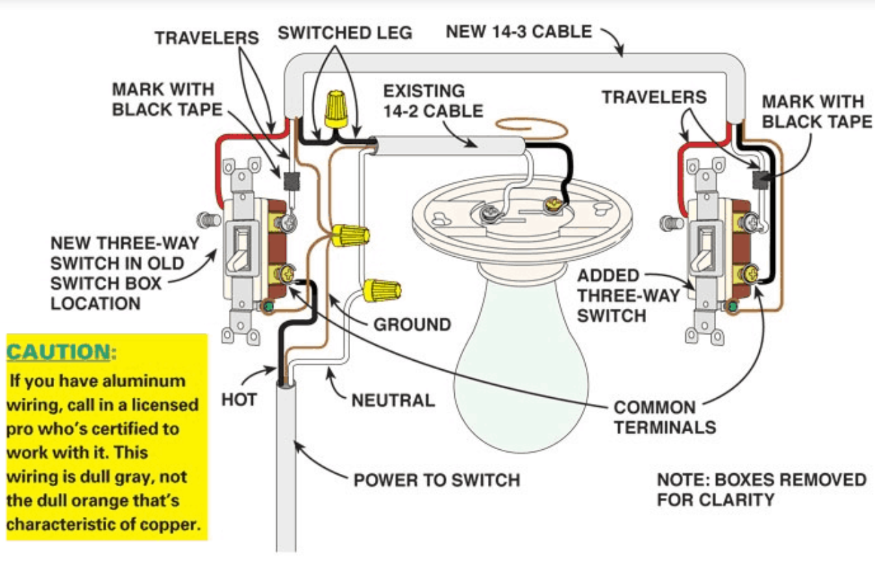3way Switch Wiring Diagram With Power In And Switched Leg